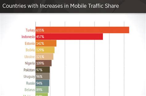 pornhub türkiye